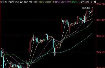 哪儿看美国股指期货(哪儿看美国股指期货实时行情)