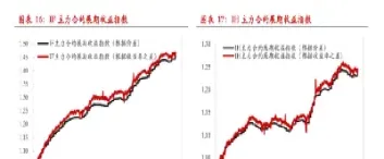 利用股指期货对冲下跌(股指期货交易对冲)