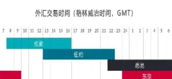 股票期货外汇交易时间段(股票期货交易时间)