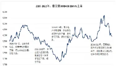 国内螺纹期货交易(期货螺纹短线交易技巧)