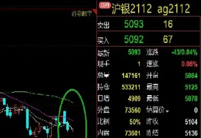 白银期货一定跟随黄金吗(白银期货能一直拿着吗)