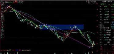 期货下跌时能不能交易(期货下跌的信号)