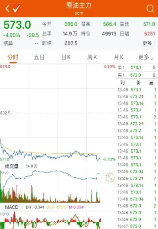 国内原油期货交易现状(国内原油期货交易时间)