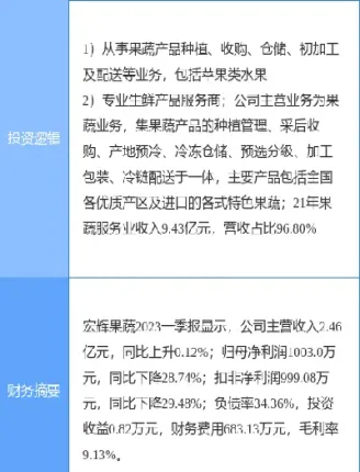 果蔬期货术语解释大全(果蔬期货术语解释大全最新)