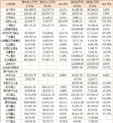天弘基金对期货影响(天弘基金对期货影响大吗)