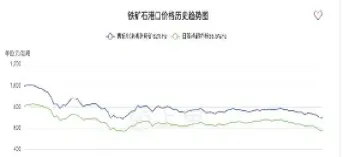 国外铁矿石期货实时行情(铁矿石期货最新行情今天)