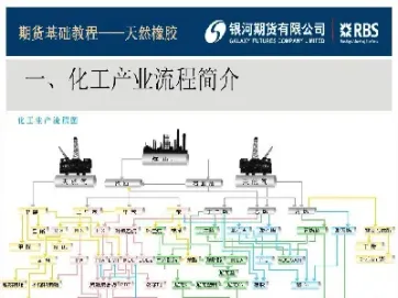 期货原油和化工类的关系大吗(期货什么品种和原油的关系最大)