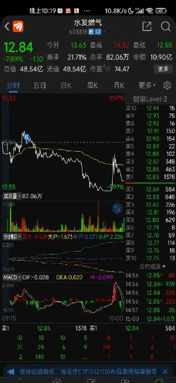 纽交所天然气期货行情(纽约天然气期货股票)