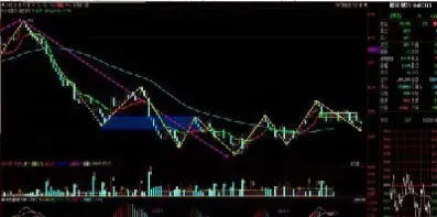 期货如何识别次级别反弹(期货如何判断回调结束)