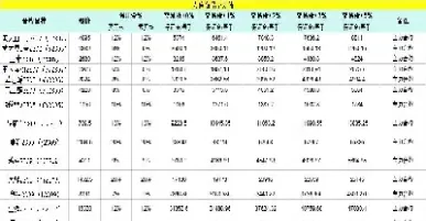 期货入金最少是多少(期货入金是什么意思)