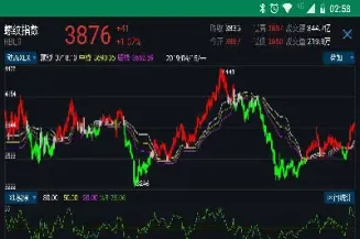 期货趋势转折点判断(期货转折点看几分钟最好)