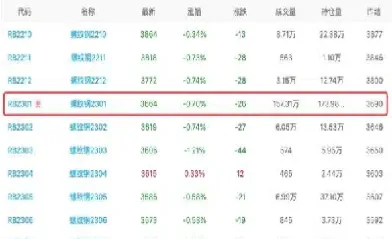 螺纹钢期货行情浅析(螺纹钢期货走势分析及建议)