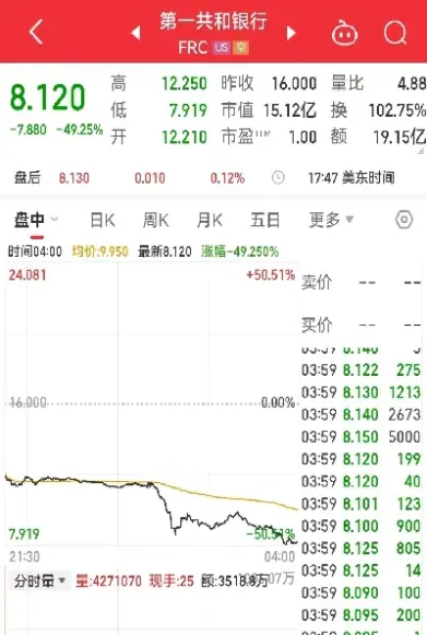 道指期货涨近140点(道指期货触及涨幅上限)