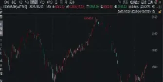 为什么股指期货多交易15分钟(股指期货日内交易看几分钟k线)