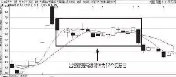 期货高位放量是洗盘还是见顶(期货高位放量下跌是什么意思)