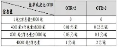 橡胶期货交易量(橡胶期货最新行情)
