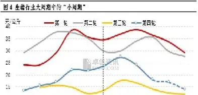 生猪期货的波动幅度(生猪期货价格波动)