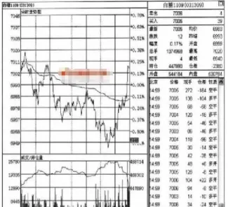 期货交易成交金额怎么看(期货交易里的交易明细怎么看)