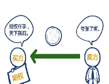 远期合约期货期权的优缺点是(期货期权合约买近期的还是远期)