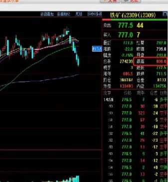 期货高位做空是如何控盘的(期货高位横盘意味什么)
