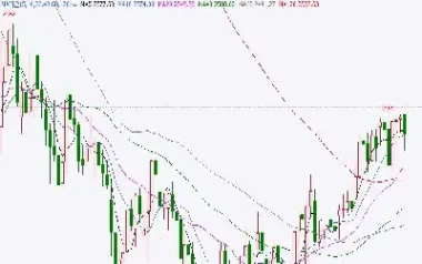 期货里面的k线怎么分(期货k线图怎么分析)