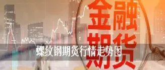 螺纹期货行情在线看(螺纹期货走势分析)