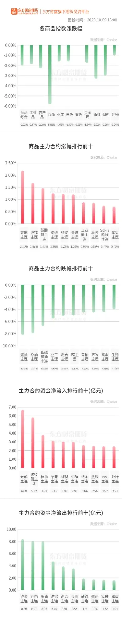 明天燃油期货会跌吗(燃油期货晚上交易时间)