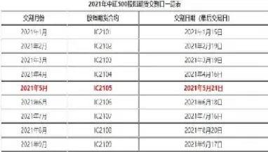 期货交易时间在什么时候(期货交易时间是什么时候)