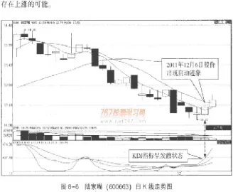 外汇恒指期货k线密集区买卖技巧(外盘恒指期货)