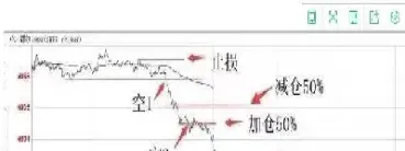 期货加仓上涨和减仓上涨(期货加仓后价格变化)