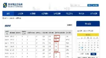 甲醇期货2205和甲醇2209区别(甲醇期货的优点和缺点)