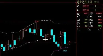 道指期货跌250点(道期货指数实时行情)