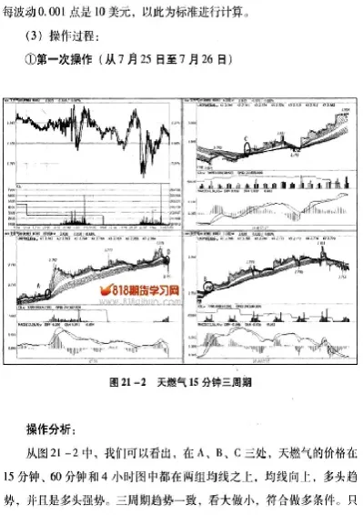 期货三个周期做波段相关帖子(期货波段用多大周期k线)