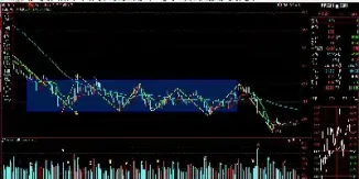 期货清远股票普显(期货放量小阳线)