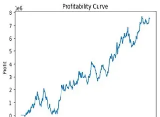 期货基本理论与动量因子(期货动量交易是什么)