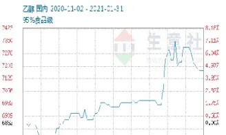 乙醇期货价格跟什么有关(乙醇期货价格跟什么有关系)