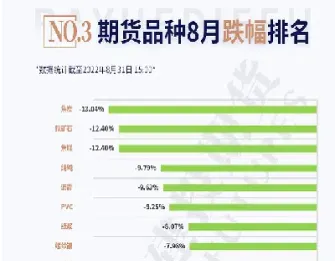 期货涨跌多少熔断(期货涨跌多少就够手续费)_https://www.lytzg.com_原油期货学院_第1张