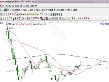 棉花期货k线技巧(棉花期货走势分析)