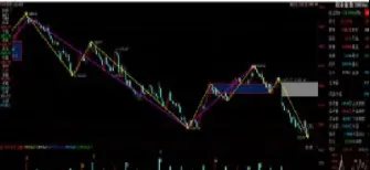 期货交割对指数的影响(期货交割对指数的影响有哪些)