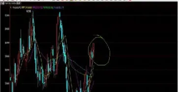 玻璃期货补仓技巧(玻璃期货日内短线技巧)_https://www.lytzg.com_原油期货学院_第1张