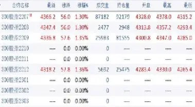 期货合约的规模怎么求(期货合约的总数量怎么确定)_https://www.lytzg.com_原油期货学院_第1张