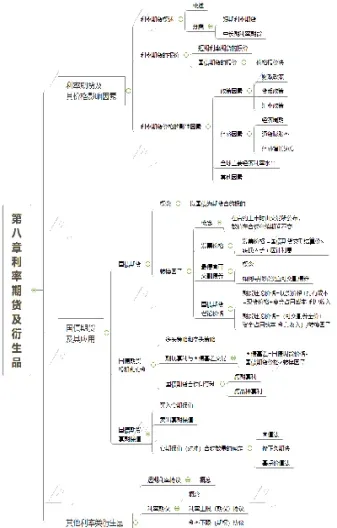 期货期权八大基本知识点汇总(期货期权基础知识)_https://www.lytzg.com_原油期货学院_第1张