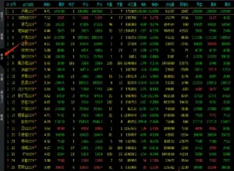 期货哪里看资金量(期货哪里看行情)