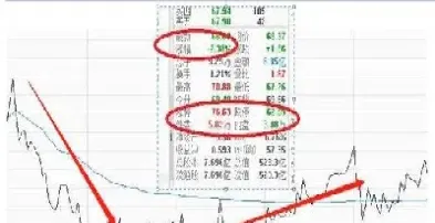 期货外盘大涨内盘也会涨吗(期货外盘和内盘会控制涨跌吗)
