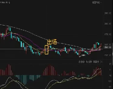 期货战术上逆市场(期货逆势交易策略)