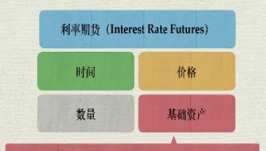 短期利率期货指什么(短期利率期货报价方式)