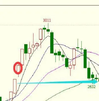 期货止损单没到止损价会成交吗(期货止损设置失效怎么办)