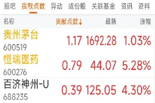 期货减仓会涨吗(期货减仓下跌说明什么)