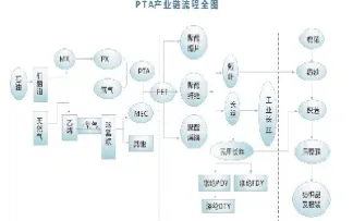 期货品种跟个股的关联关系(期货不同于股票的地方)