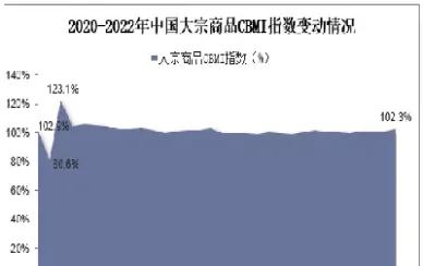 大宗商品期货库存增减(期货库存增减怎样分析涨跌)